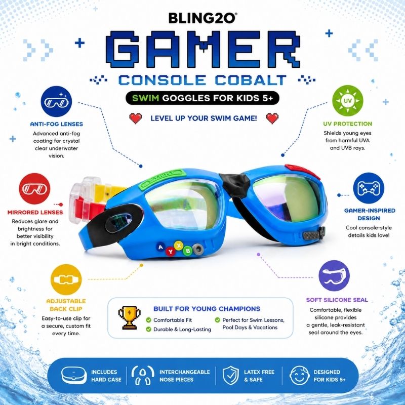 Bling2o Gamer Console Cobalt swim goggles infographic highlighting anti-fog lenses, UV protection, and comfort features
